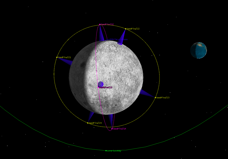 Lunar Communications CubeSat Constellation Design
