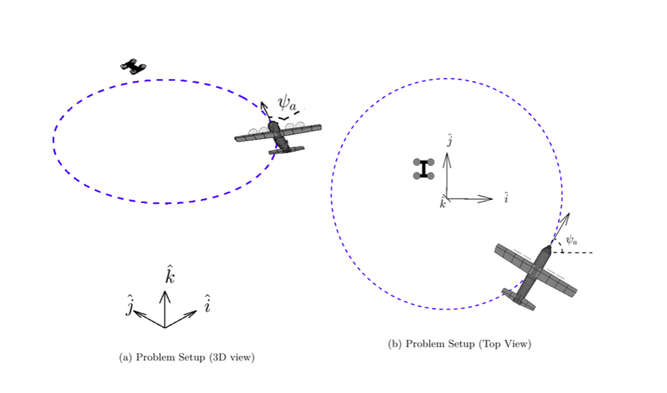 Coding a Kalman filter for Navigation and Guidance of a Drone